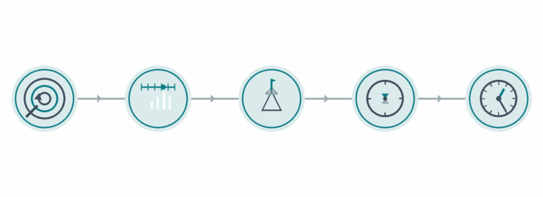 Soyez smart, ayez des objectifs « SMART »